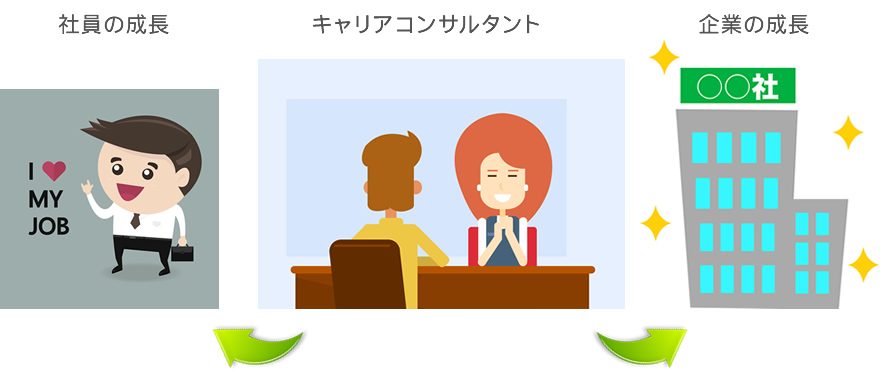 キャリアコンサルタント